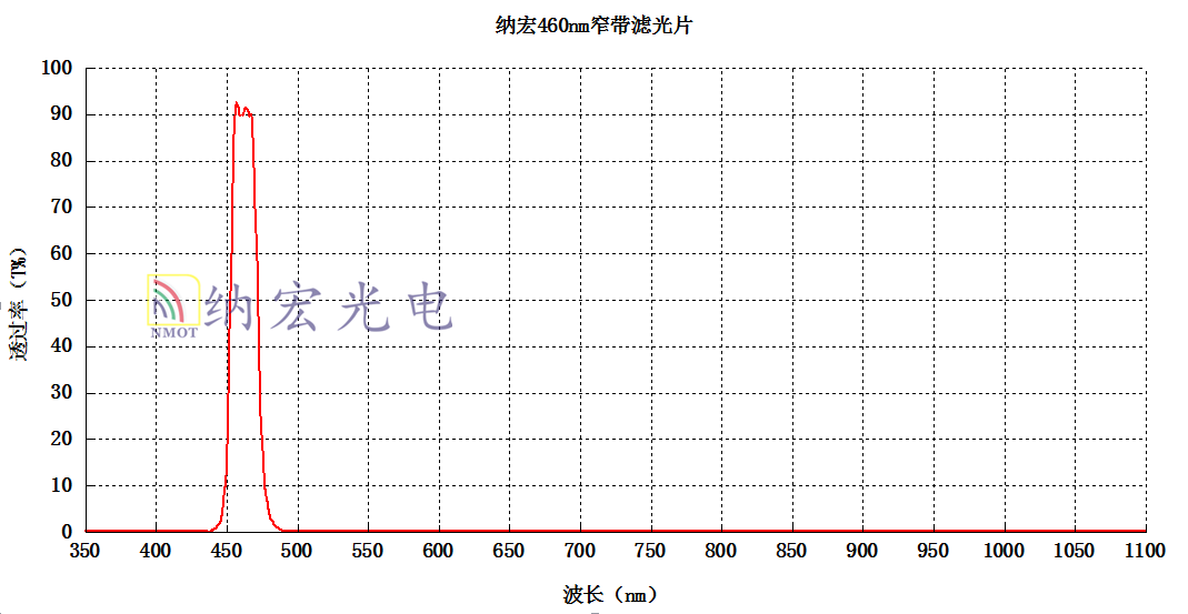 OD4滤光片