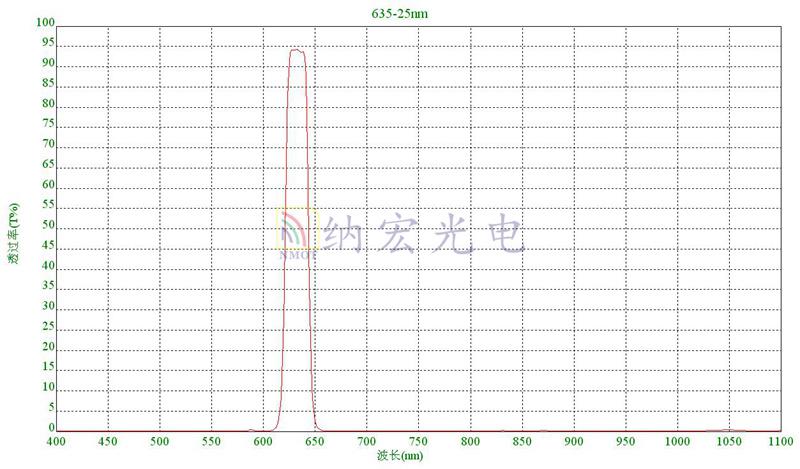 635nm红光滤光片