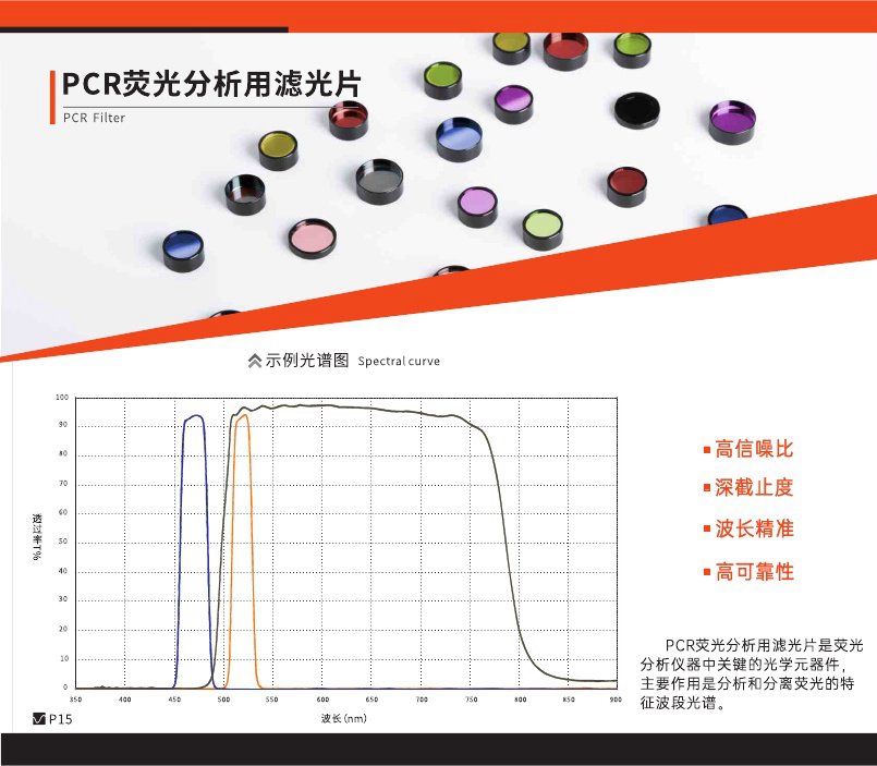 PCR荧光分析镜片介绍
